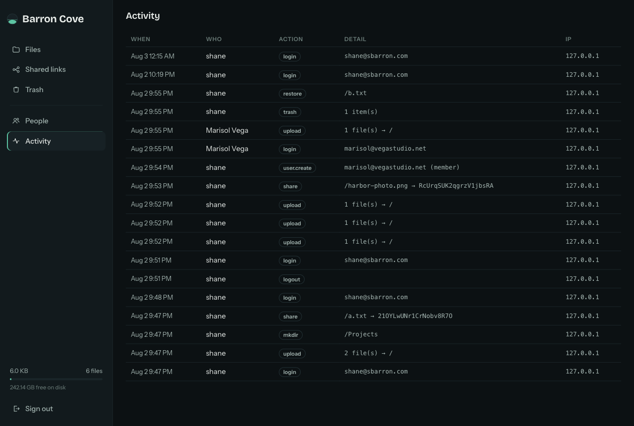 Barron Cove activity log listing logins, uploads, shares with IPs